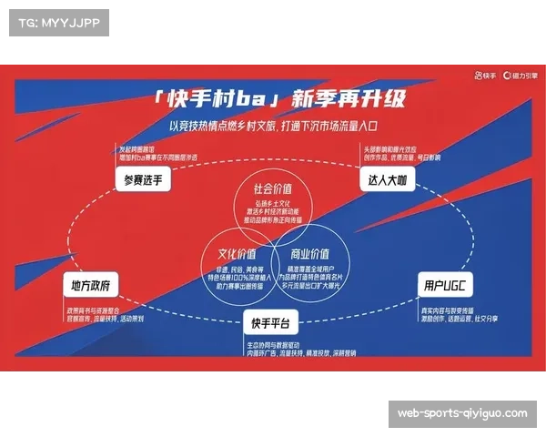 本赛季赛事助力品牌形象多元传播与升级